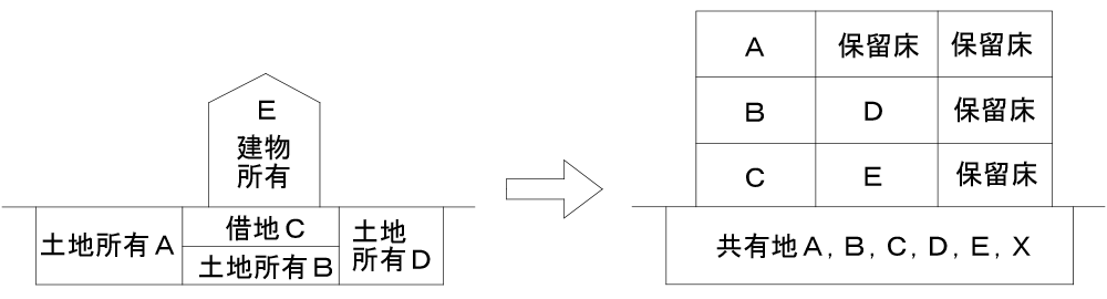 【概略図】